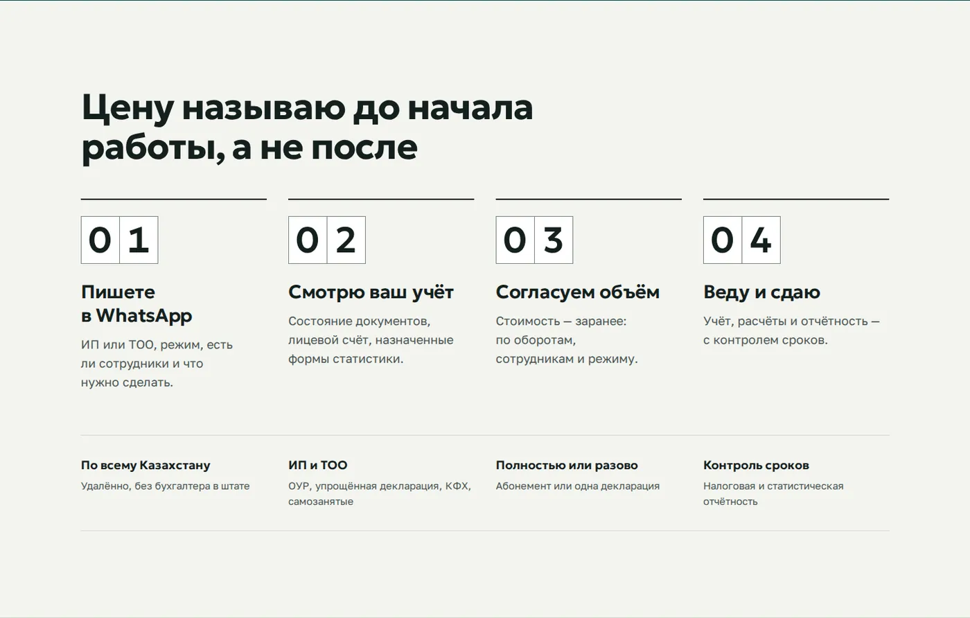Четыре шага с номерами в клетках: пишете в WhatsApp, смотрю учёт, согласуем объём, веду и сдаю