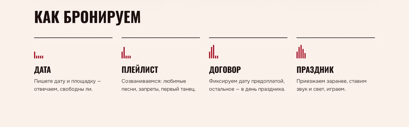 Четыре шага брони с полосами эквалайзера, растущими от шага к шагу