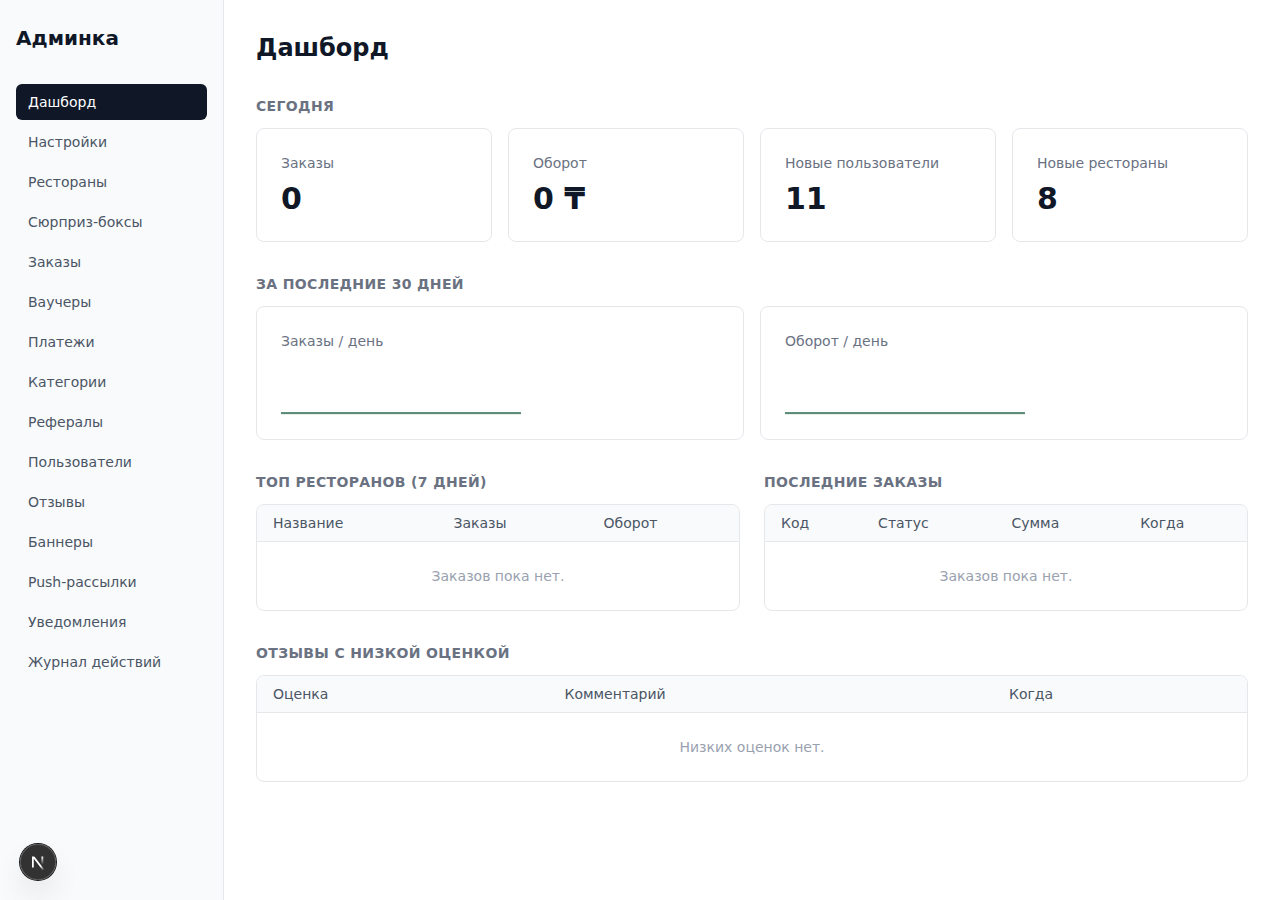 Админ-панель — Дашборд ресторанов и заказов