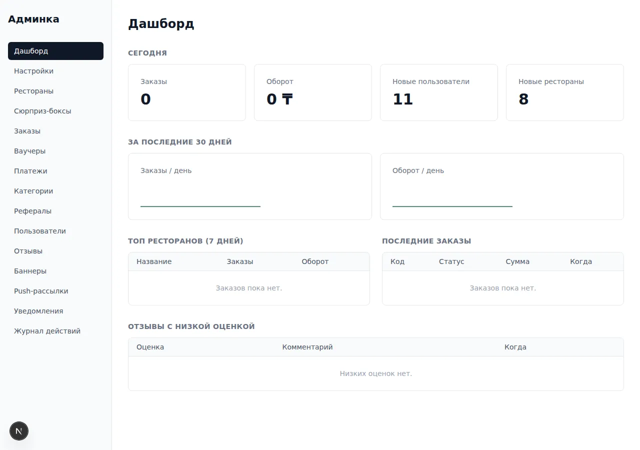 Админ-панель — Дашборд ресторанов и заказов